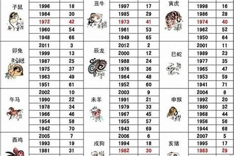 1970屬|1970年出生属什么生肖 1970年属狗是什么命